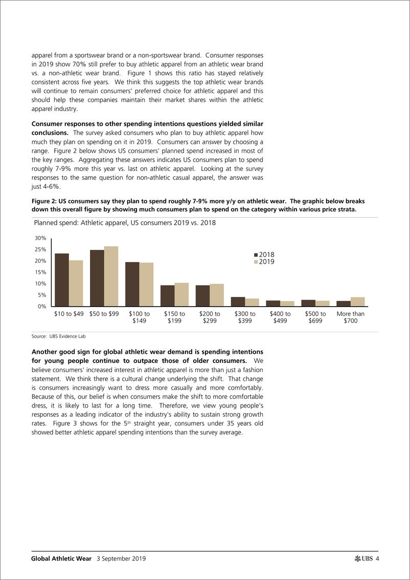 《瑞银-全球-服装零售业-全球运动服装业调查结果显示，消费者需求稳健-2019.9.3-24页》 - 第5页预览图