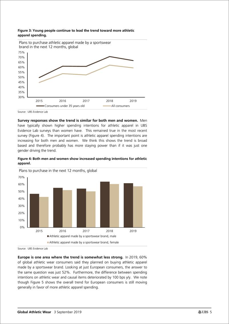 《瑞银-全球-服装零售业-全球运动服装业调查结果显示，消费者需求稳健-2019.9.3-24页》 - 第6页预览图