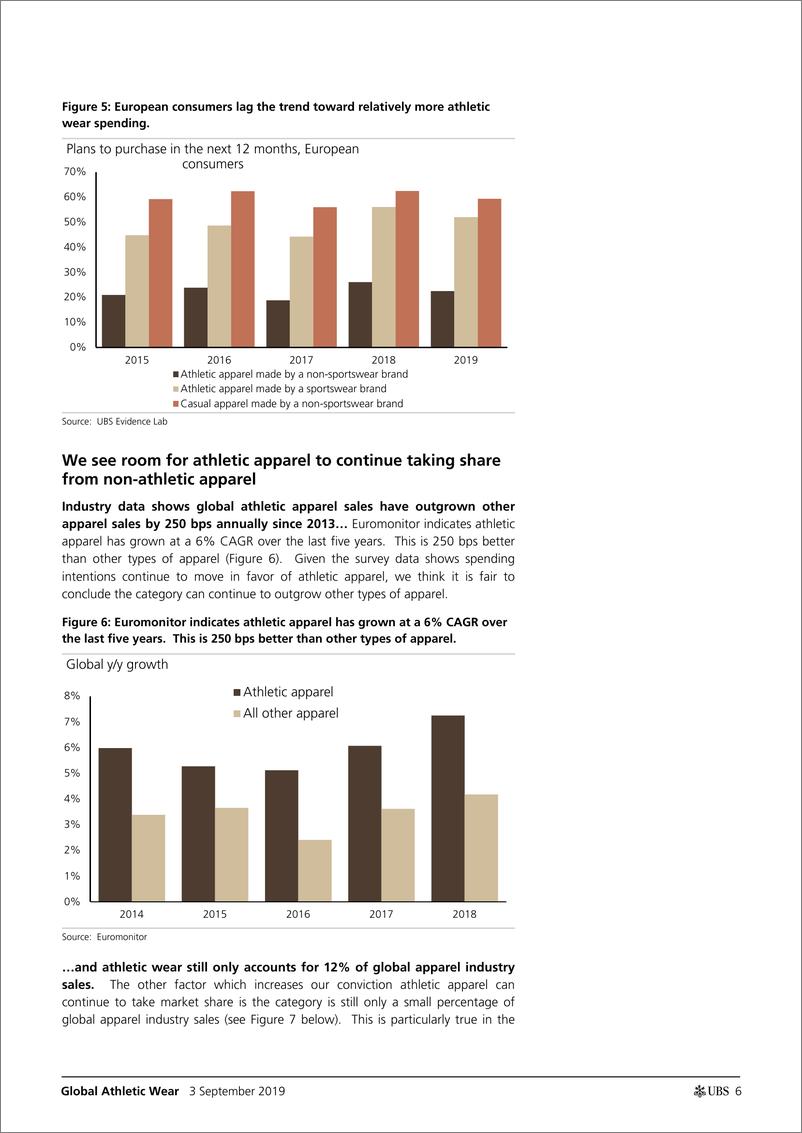 《瑞银-全球-服装零售业-全球运动服装业调查结果显示，消费者需求稳健-2019.9.3-24页》 - 第7页预览图
