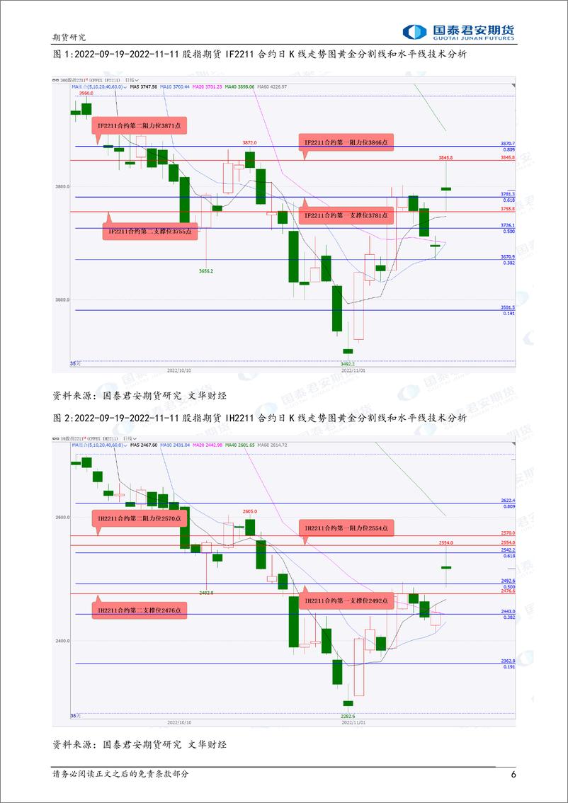 《股指期货将偏强震荡，黄金、铜、铝、镍、螺纹钢、铁矿石、焦炭期货将震荡上涨，原油期货将偏强震荡-20221114-国泰君安期货-44页》 - 第7页预览图