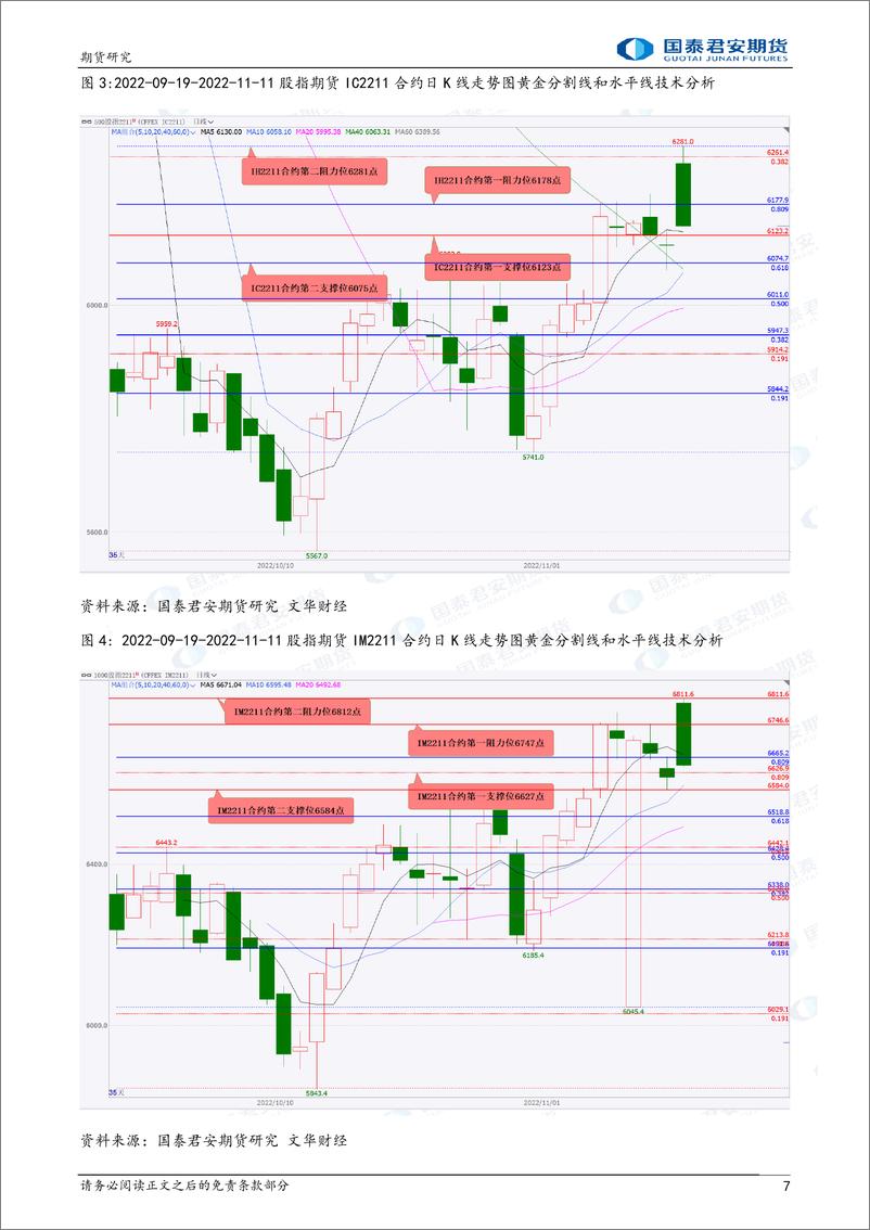 《股指期货将偏强震荡，黄金、铜、铝、镍、螺纹钢、铁矿石、焦炭期货将震荡上涨，原油期货将偏强震荡-20221114-国泰君安期货-44页》 - 第8页预览图