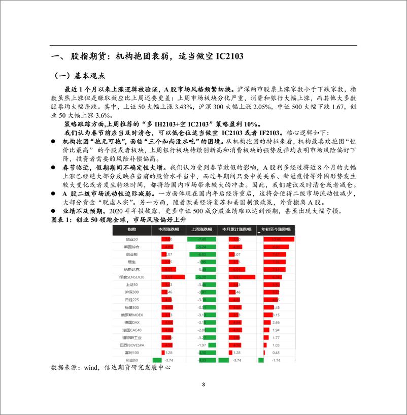 《金融期货2021年春节前提示：空仓观望，适当做空IC2103-20210209-信达期货-12页》 - 第3页预览图