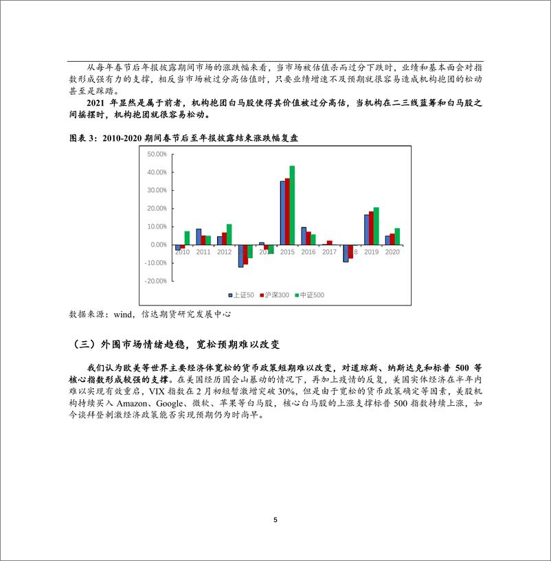 《金融期货2021年春节前提示：空仓观望，适当做空IC2103-20210209-信达期货-12页》 - 第5页预览图