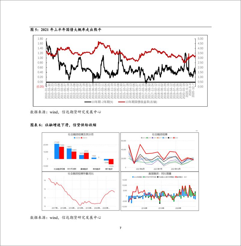 《金融期货2021年春节前提示：空仓观望，适当做空IC2103-20210209-信达期货-12页》 - 第7页预览图