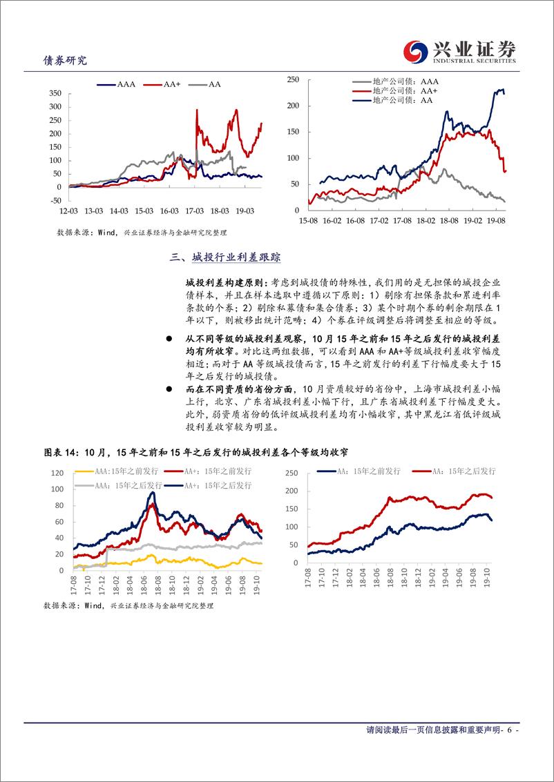 《10月兴证固收行业利差跟踪：趋势一致下，关注差异化的节奏-20191114-兴业证券-10页》 - 第7页预览图