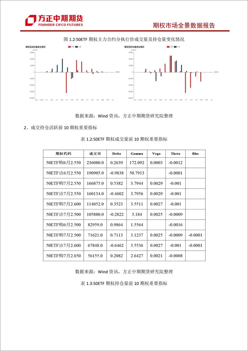 《股票期权市场全景数据报告-20230628-方正中期期货-44页》 - 第8页预览图