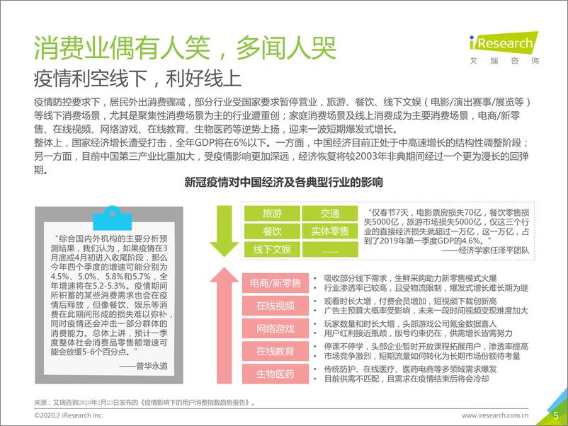 《2020年中国95后外出餐饮习惯研究报告-艾瑞-202008》 - 第5页预览图