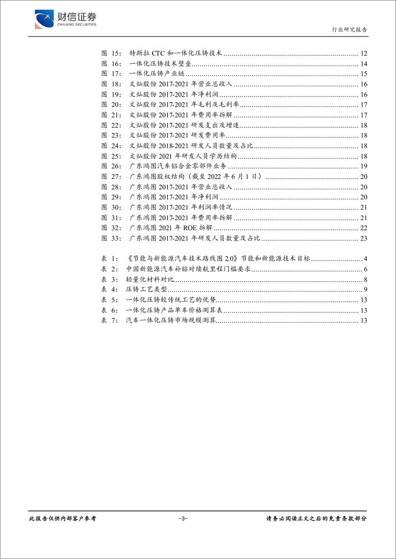 《汽车行业深度：汽车轻量化和一体化压铸已成趋势-20220617-财信证券-25页》 - 第4页预览图