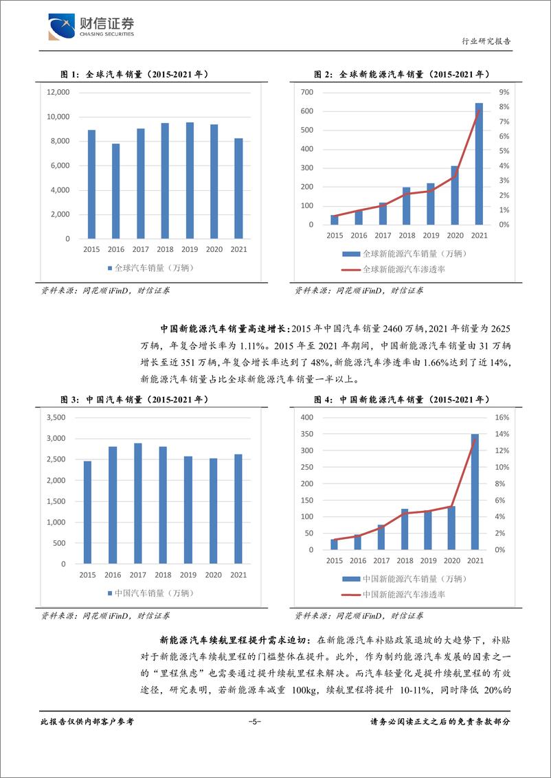 《汽车行业深度：汽车轻量化和一体化压铸已成趋势-20220617-财信证券-25页》 - 第6页预览图