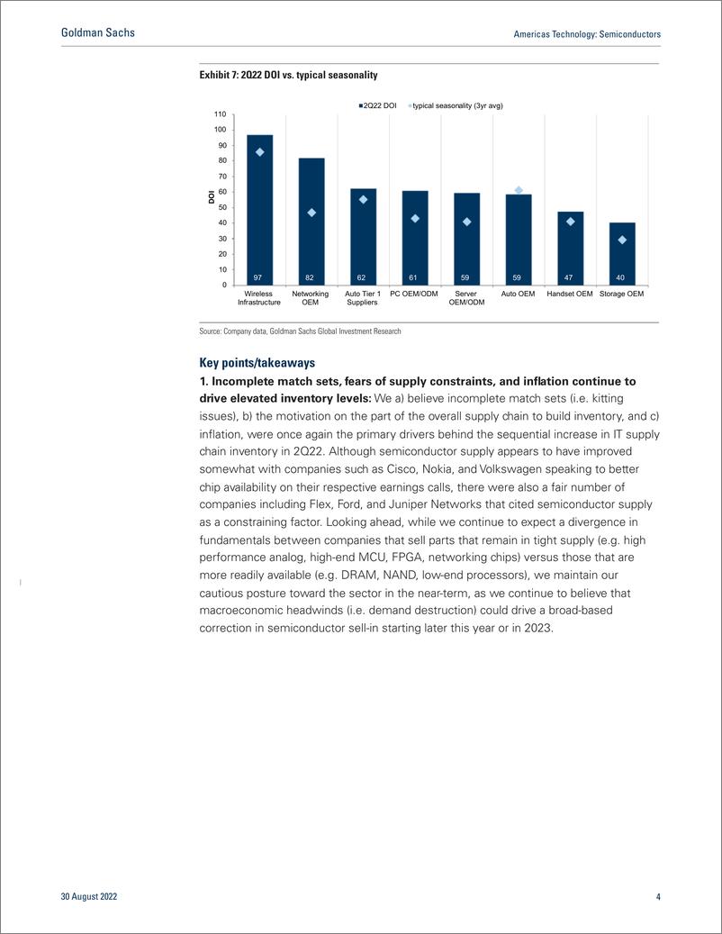 《Americas Technolog Semiconductor 2Q22 Inventory Tracke Inventory levels remain elevated across the board but are relati...(1)》 - 第5页预览图