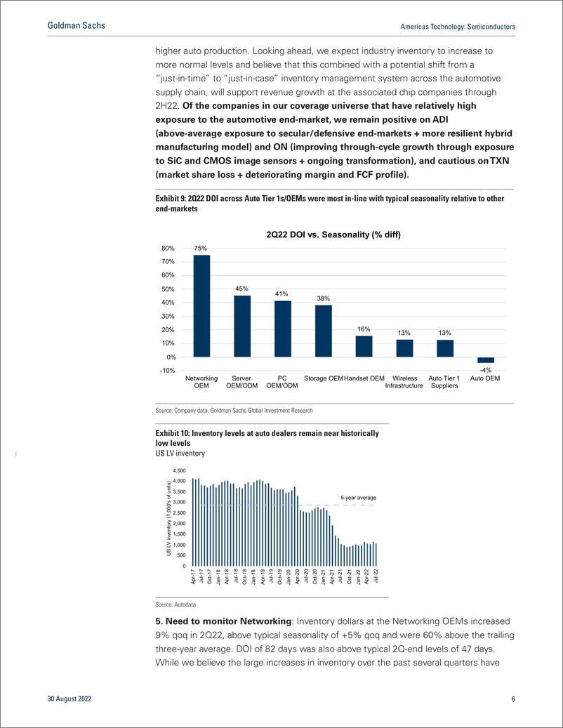 《Americas Technolog Semiconductor 2Q22 Inventory Tracke Inventory levels remain elevated across the board but are relati...(1)》 - 第7页预览图