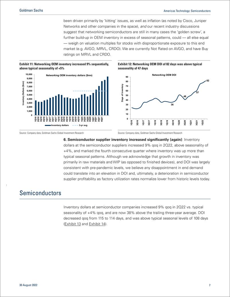 《Americas Technolog Semiconductor 2Q22 Inventory Tracke Inventory levels remain elevated across the board but are relati...(1)》 - 第8页预览图