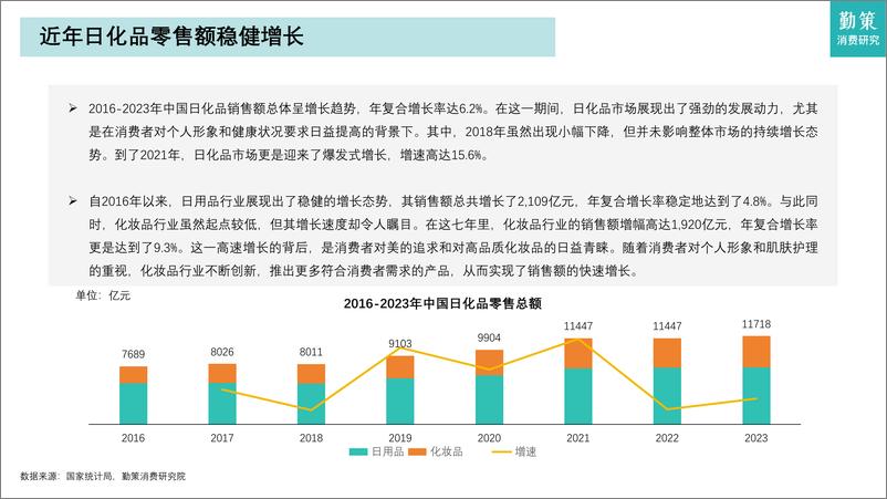 《2024年日化品行业研究报告——国际品牌与本土品牌竞争白热化》 - 第5页预览图