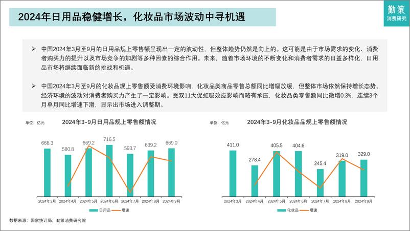 《2024年日化品行业研究报告——国际品牌与本土品牌竞争白热化》 - 第6页预览图