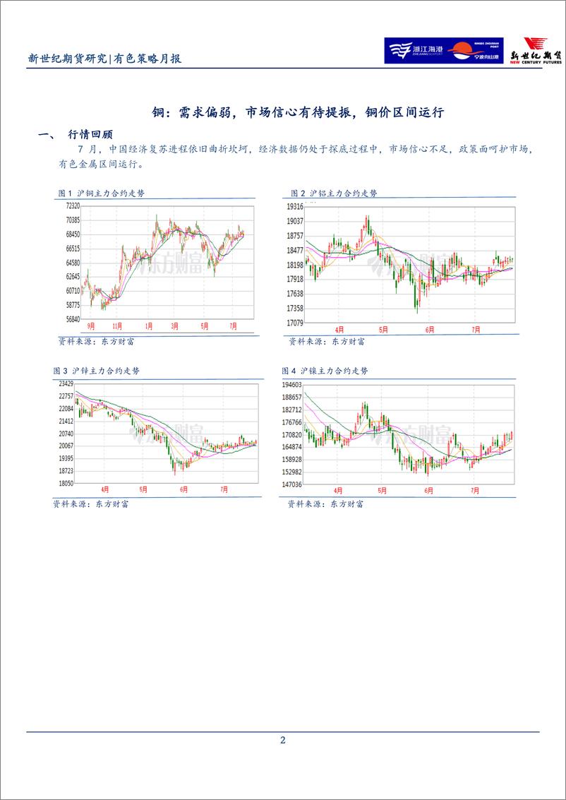 《有色策略月报-20230731-新世纪期货-20页》 - 第3页预览图