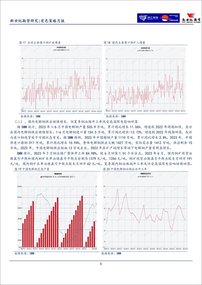 《有色策略月报-20230731-新世纪期货-20页》 - 第7页预览图