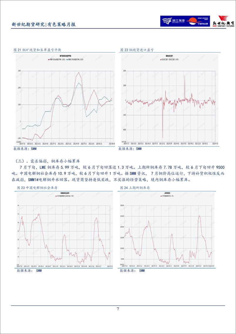 《有色策略月报-20230731-新世纪期货-20页》 - 第8页预览图