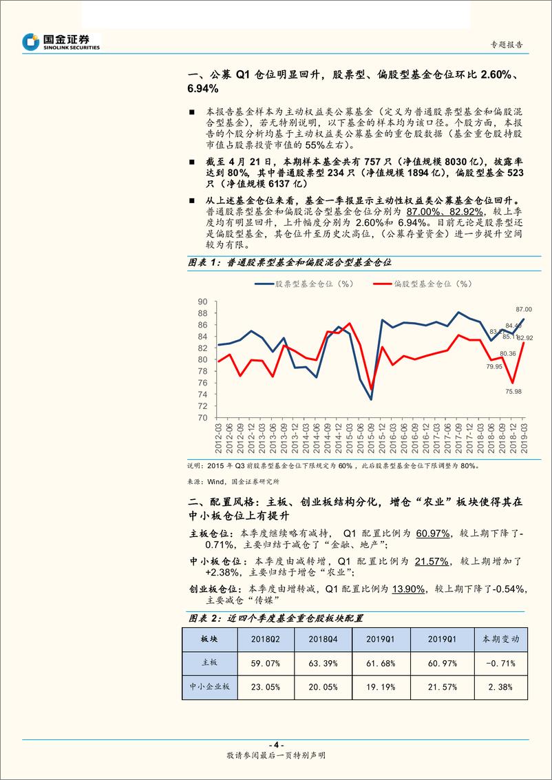 《2019年基金一季报持仓分析：受益通胀与外资两主线，公募抱团消费-20190421-国金证券-17页》 - 第5页预览图