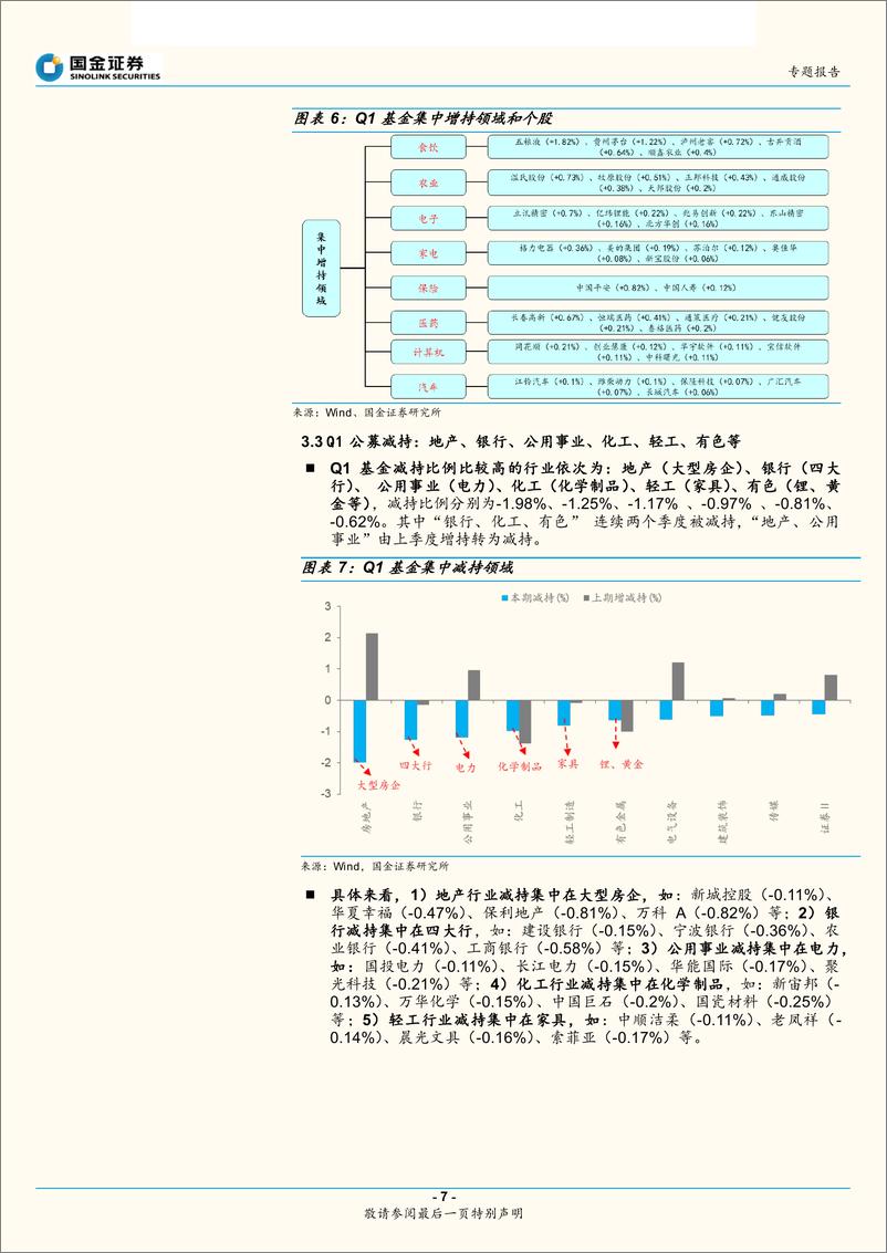 《2019年基金一季报持仓分析：受益通胀与外资两主线，公募抱团消费-20190421-国金证券-17页》 - 第8页预览图