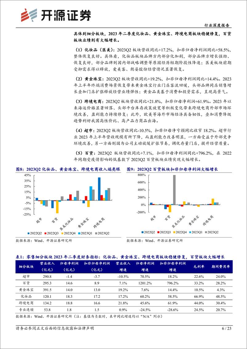 《零售行业2023年中报综述：消费花开会有时，关注黄金珠宝、跨境电商龙头公司-20230905-开源证券-23页》 - 第7页预览图