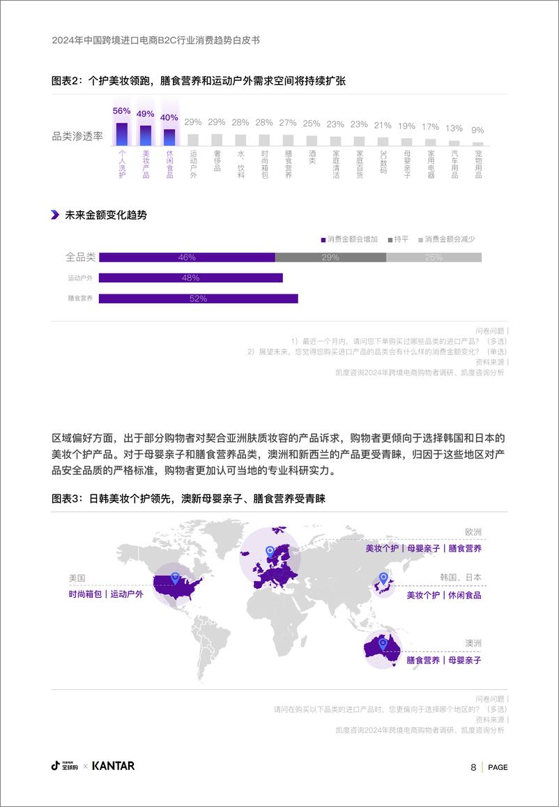 《2024年中国跨境进口电商B2C行业消费趋势白皮书-抖音电商全球购×凯度＋-34页》 - 第8页预览图