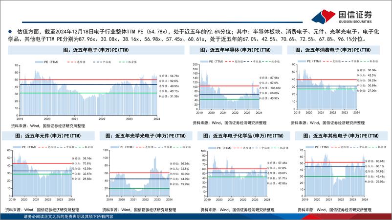 《电子行业2025年年度投资策略：AI革新人机交互，智能终端百舸争流，行业迈入估值扩张大年-国信证券-241230-119页》 - 第7页预览图