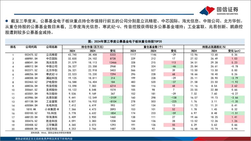 《电子行业2025年年度投资策略：AI革新人机交互，智能终端百舸争流，行业迈入估值扩张大年-国信证券-241230-119页》 - 第8页预览图