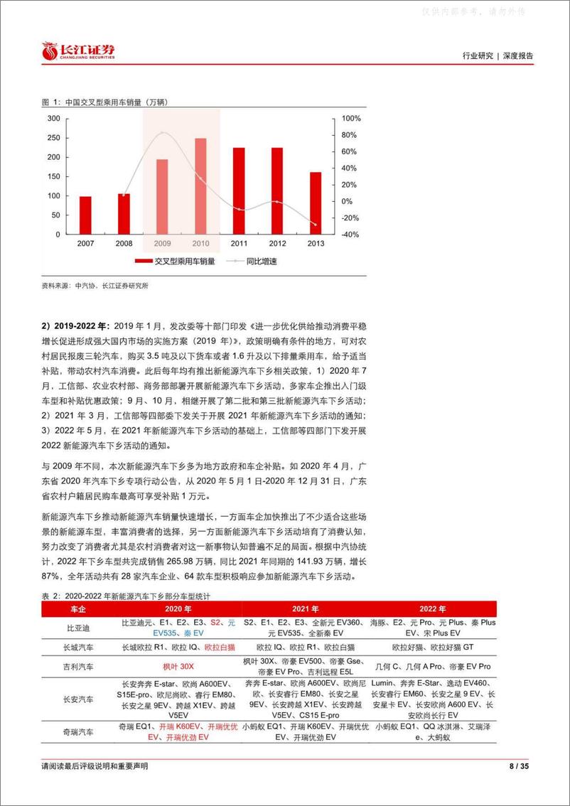 《长江证券-汽车与汽车零部件行业：探究新能源下乡潜力，三四线城市车市分析-230505》 - 第8页预览图