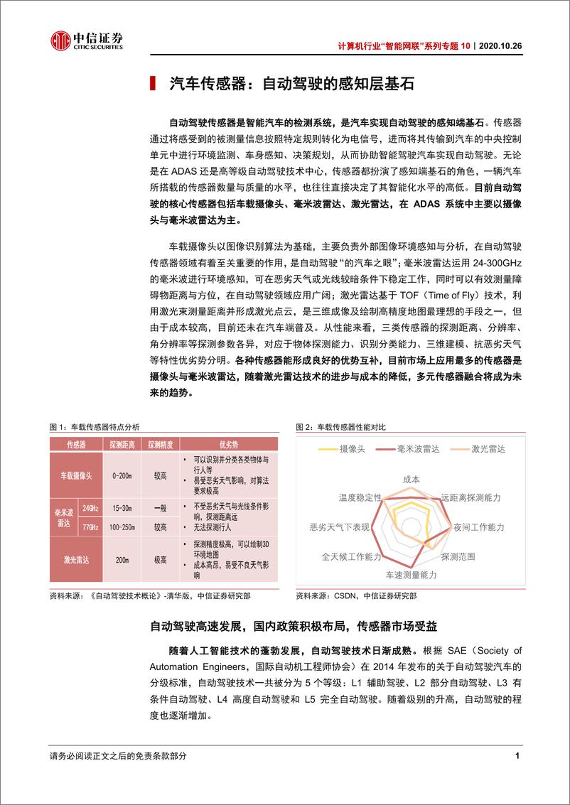 《计算机行业“智能网联”系列专题10：自动驾驶“耳与目”，毫米波雷达与摄像头-20201026-中信证券-23页》 - 第5页预览图