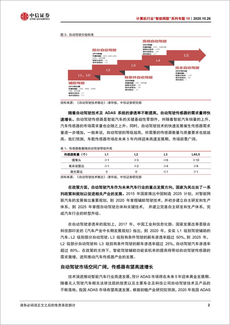 《计算机行业“智能网联”系列专题10：自动驾驶“耳与目”，毫米波雷达与摄像头-20201026-中信证券-23页》 - 第6页预览图