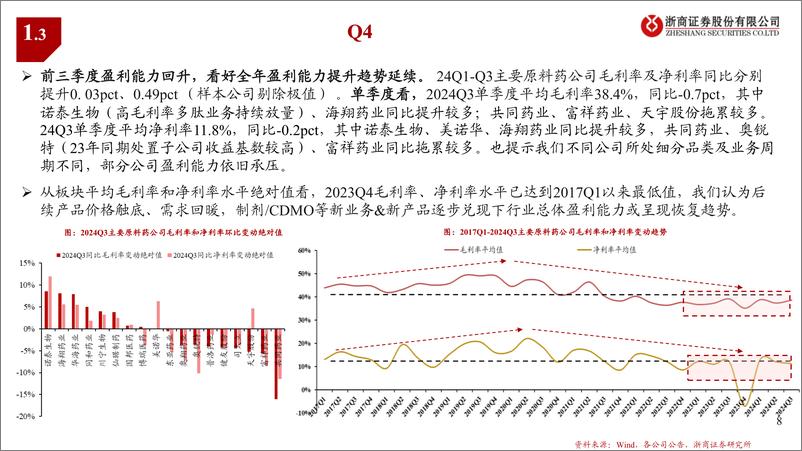 《原料药行业2024Q3业绩综述：补库启动、复苏加速-241117-浙商证券-22页》 - 第8页预览图