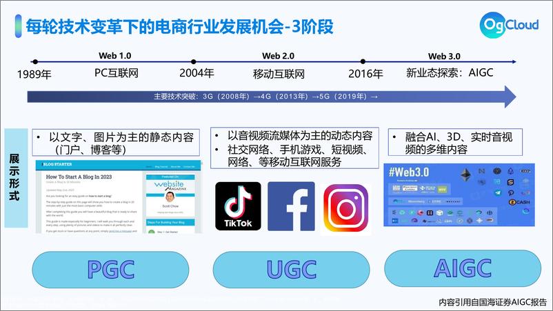 《OgCloud：AI赋能-全面升级跨境电商营销运营玩法报告》 - 第4页预览图