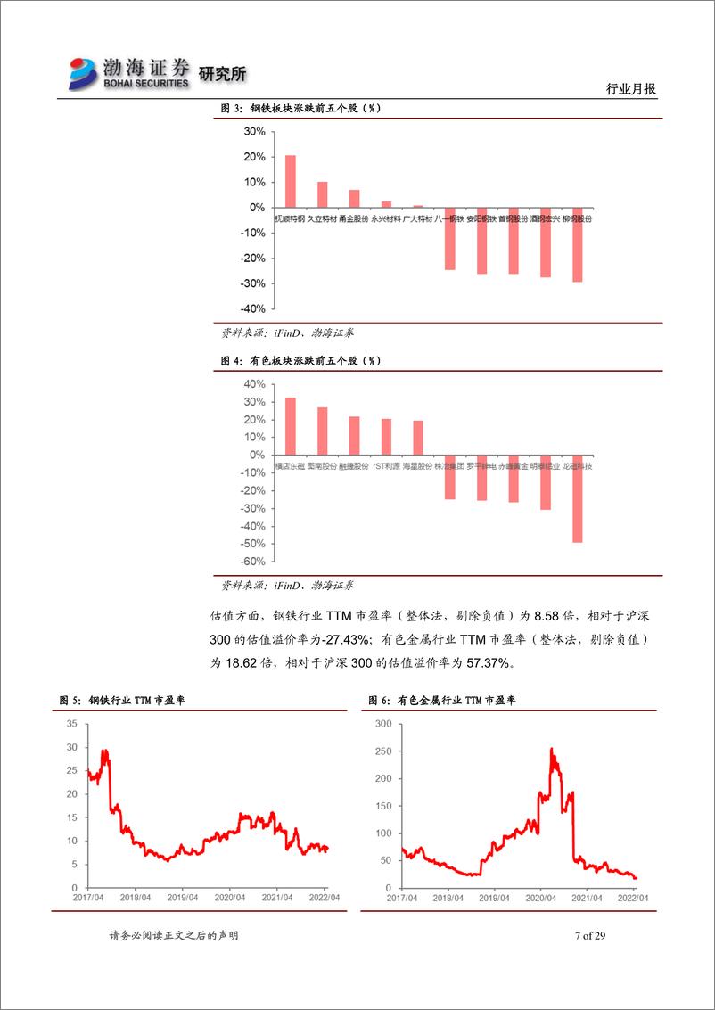 《金属行业月报：海外加息力度不减，疫情影响正在消散-20220517-渤海证券-29页》 - 第8页预览图