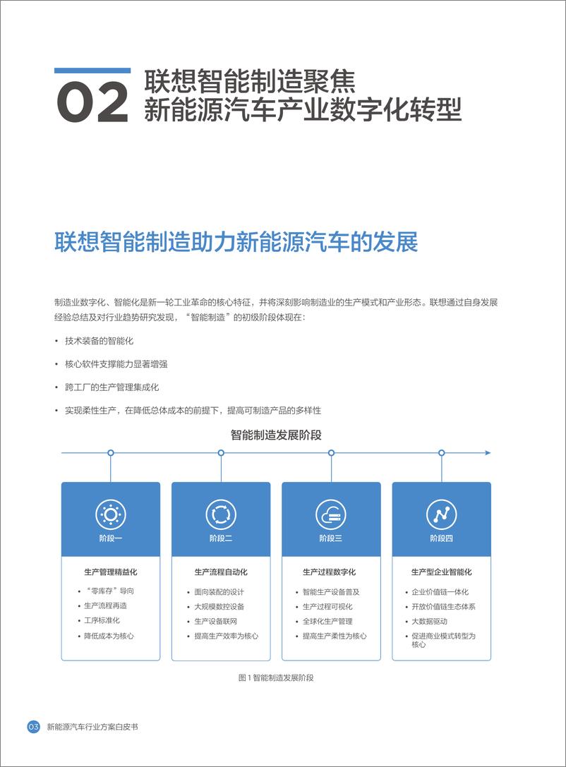 《新能源汽车行业方案白皮书-联想-50页》 - 第6页预览图