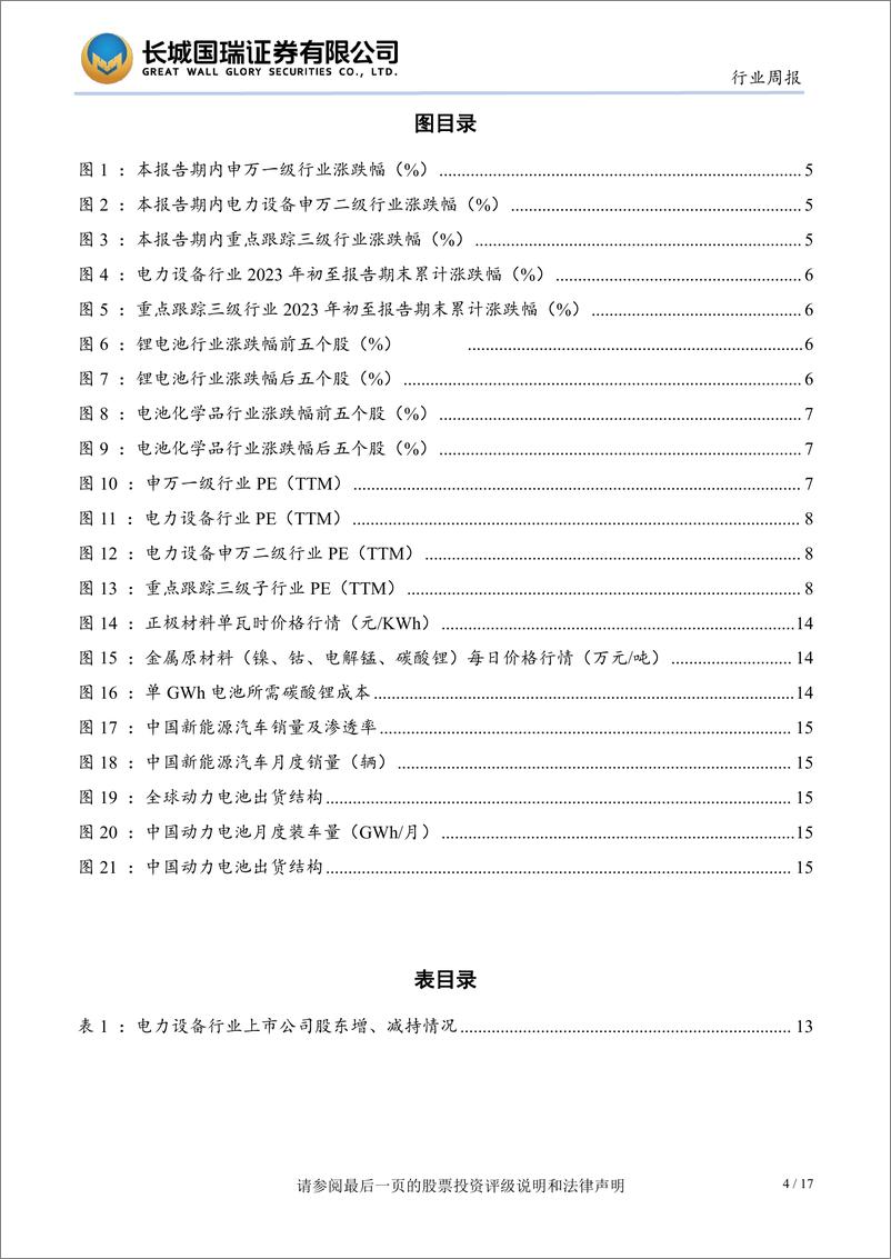 《电新行业双周报2023年第18期总第18期：海外市场有望成为新增长点，关注整车及动力电池板块-20231023-长城国瑞证券-17页》 - 第5页预览图