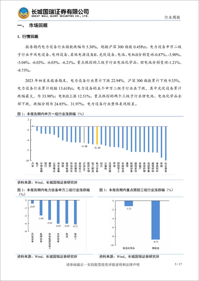 《电新行业双周报2023年第18期总第18期：海外市场有望成为新增长点，关注整车及动力电池板块-20231023-长城国瑞证券-17页》 - 第6页预览图