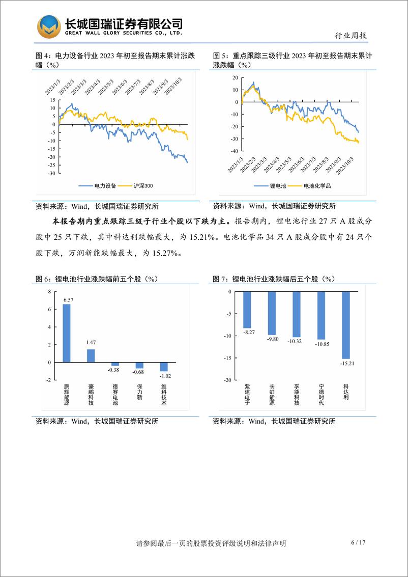 《电新行业双周报2023年第18期总第18期：海外市场有望成为新增长点，关注整车及动力电池板块-20231023-长城国瑞证券-17页》 - 第7页预览图