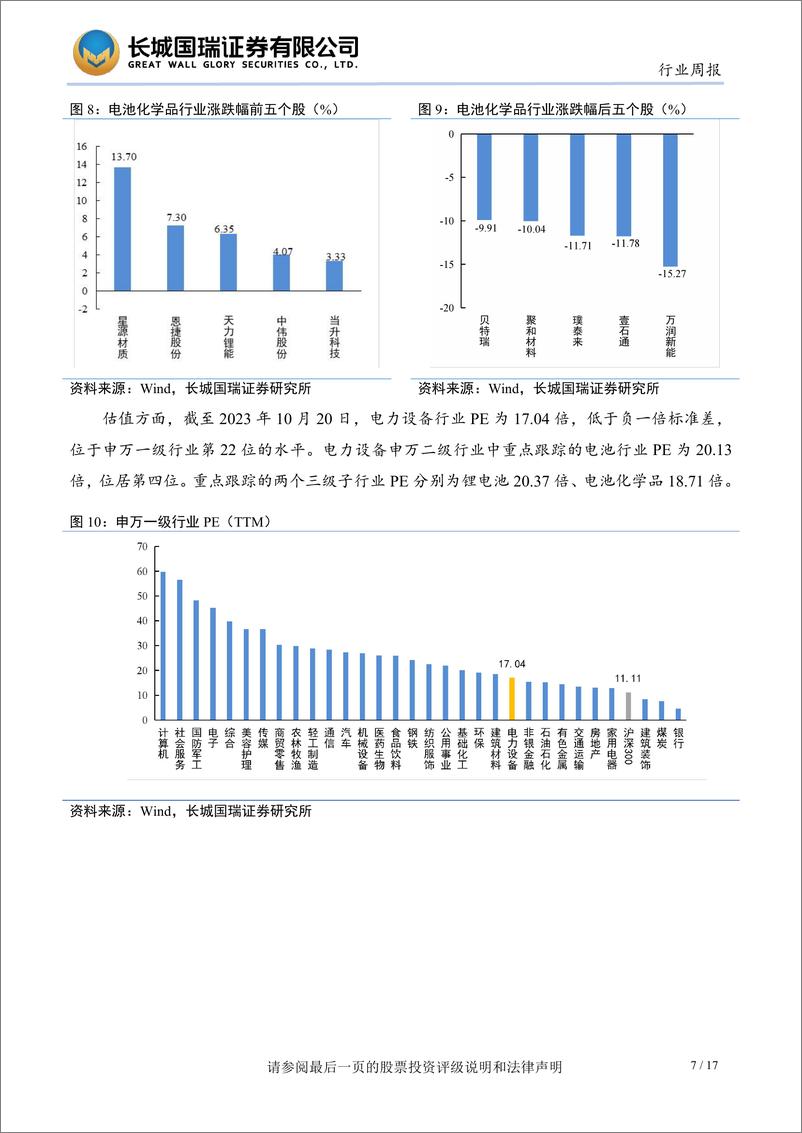 《电新行业双周报2023年第18期总第18期：海外市场有望成为新增长点，关注整车及动力电池板块-20231023-长城国瑞证券-17页》 - 第8页预览图