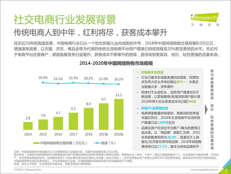 《艾瑞-2019年中国社交电商行业研究报告-2019.7-68页》 - 第5页预览图