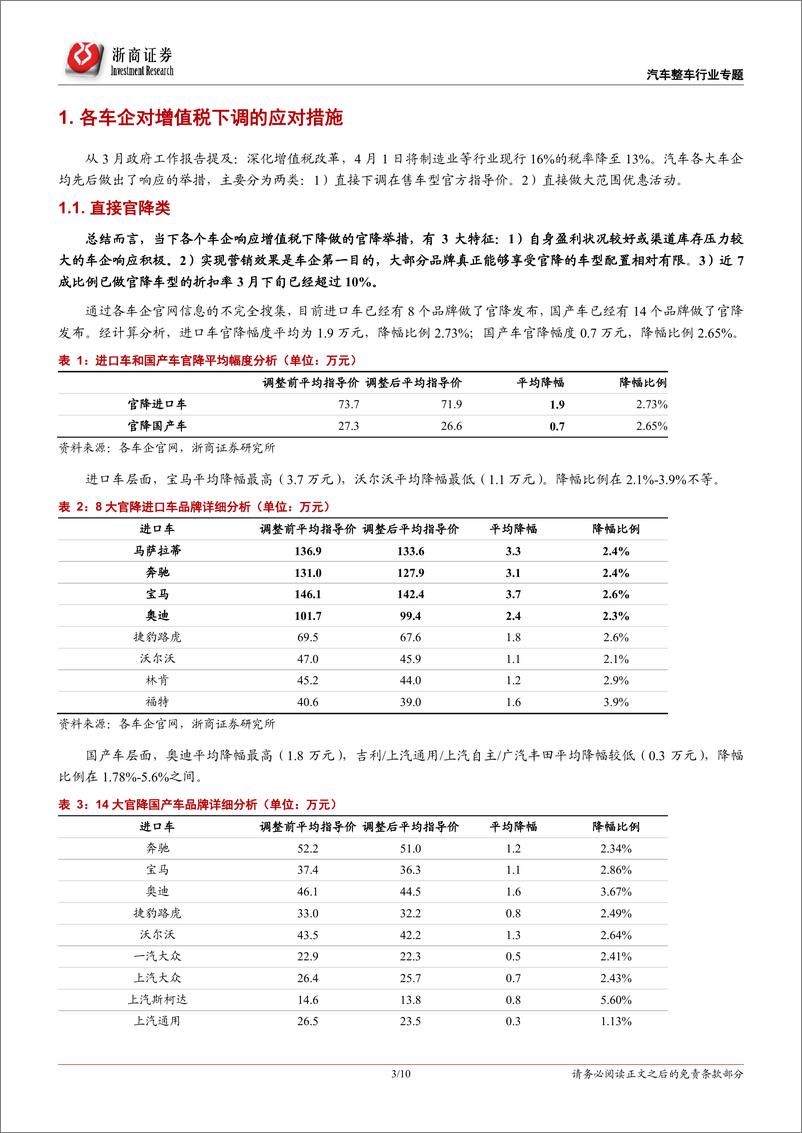 《乘用车行业专题报告：官降竞赛火热，助力需求复苏-20190410-浙商证券-10页》 - 第4页预览图