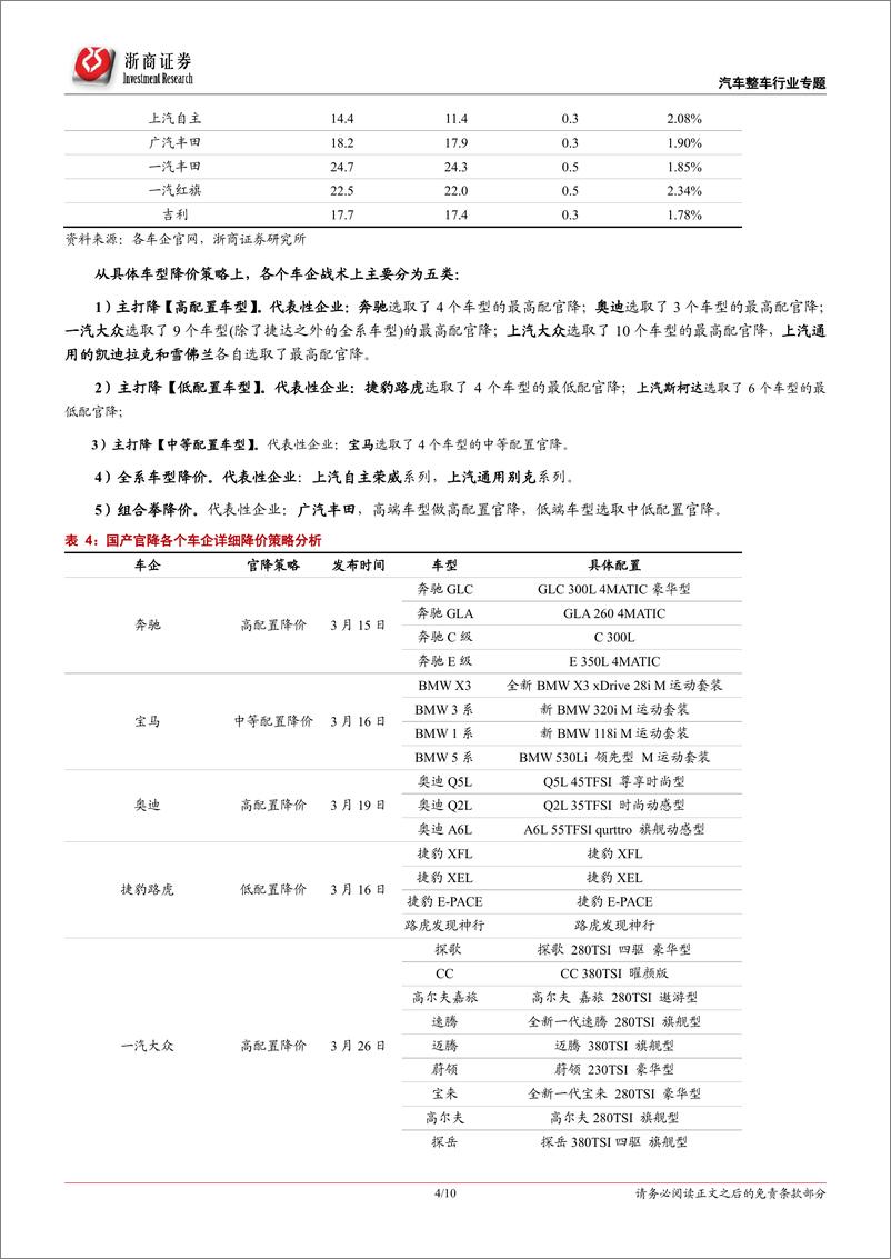 《乘用车行业专题报告：官降竞赛火热，助力需求复苏-20190410-浙商证券-10页》 - 第5页预览图