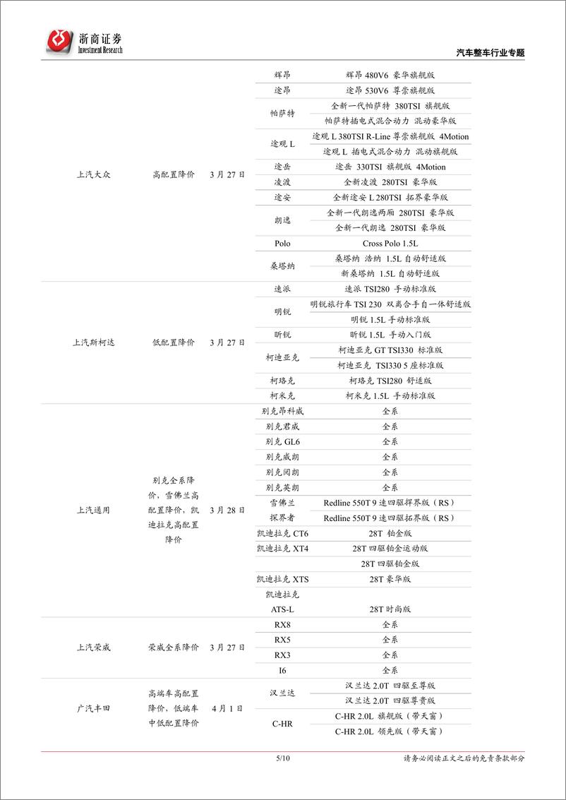 《乘用车行业专题报告：官降竞赛火热，助力需求复苏-20190410-浙商证券-10页》 - 第6页预览图