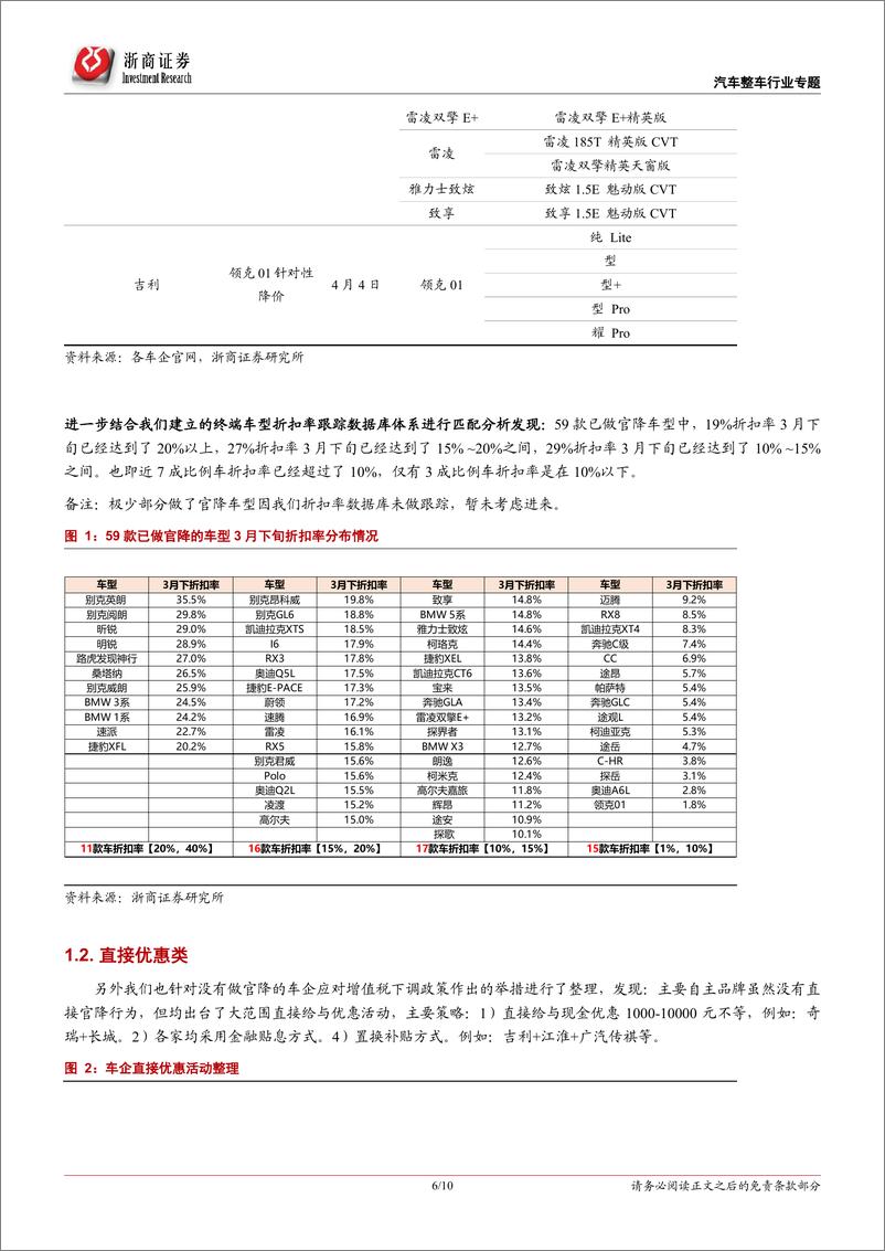 《乘用车行业专题报告：官降竞赛火热，助力需求复苏-20190410-浙商证券-10页》 - 第7页预览图