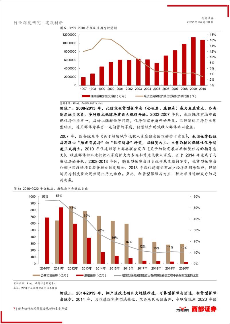 《建筑材料行业保障性租赁住房专题研究：落实租购并举，勇做绿色建筑排头兵-20220420-西部证券-38页》 - 第8页预览图