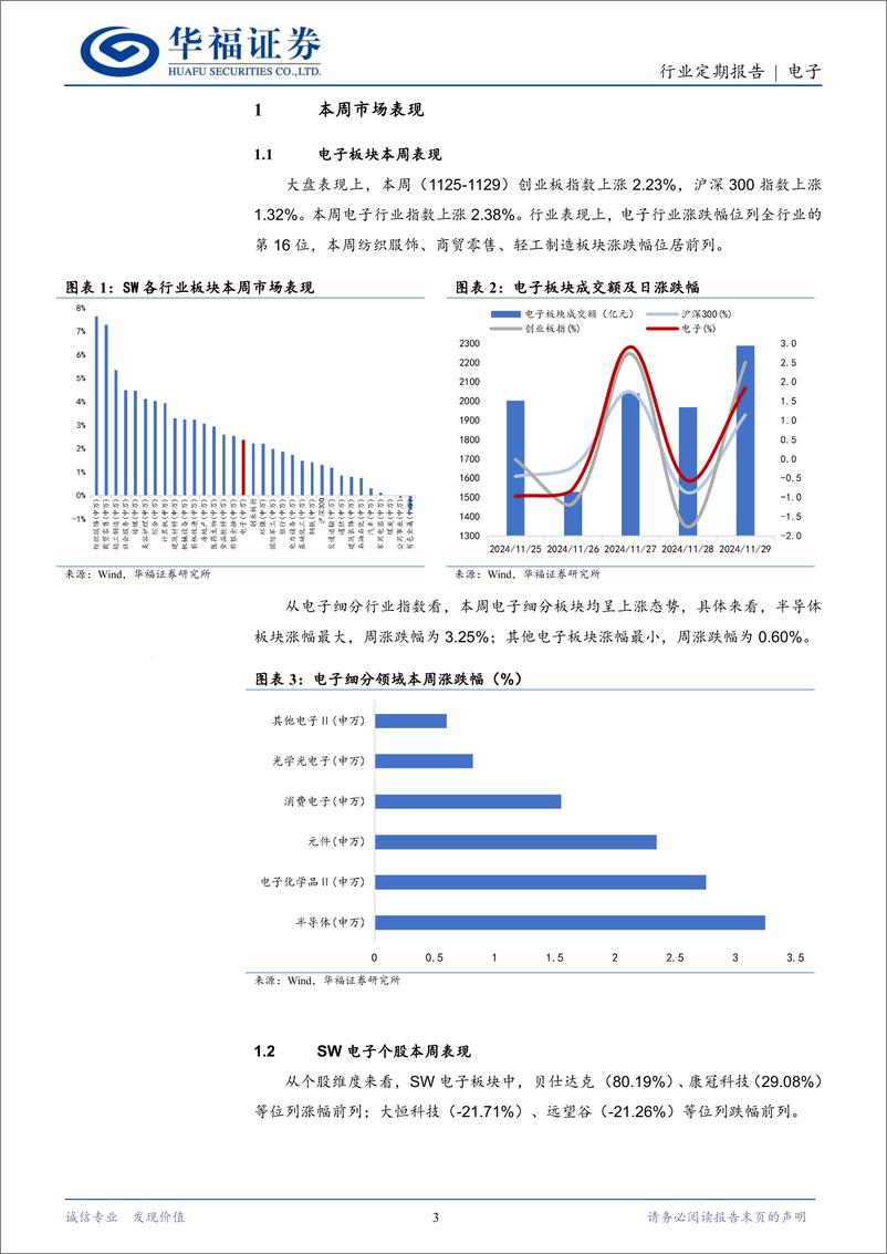 《电子行业定期报告：影目科技发布AR%2bAI眼镜，AI眼镜终端如火如荼-241202-华福证券-23页》 - 第3页预览图