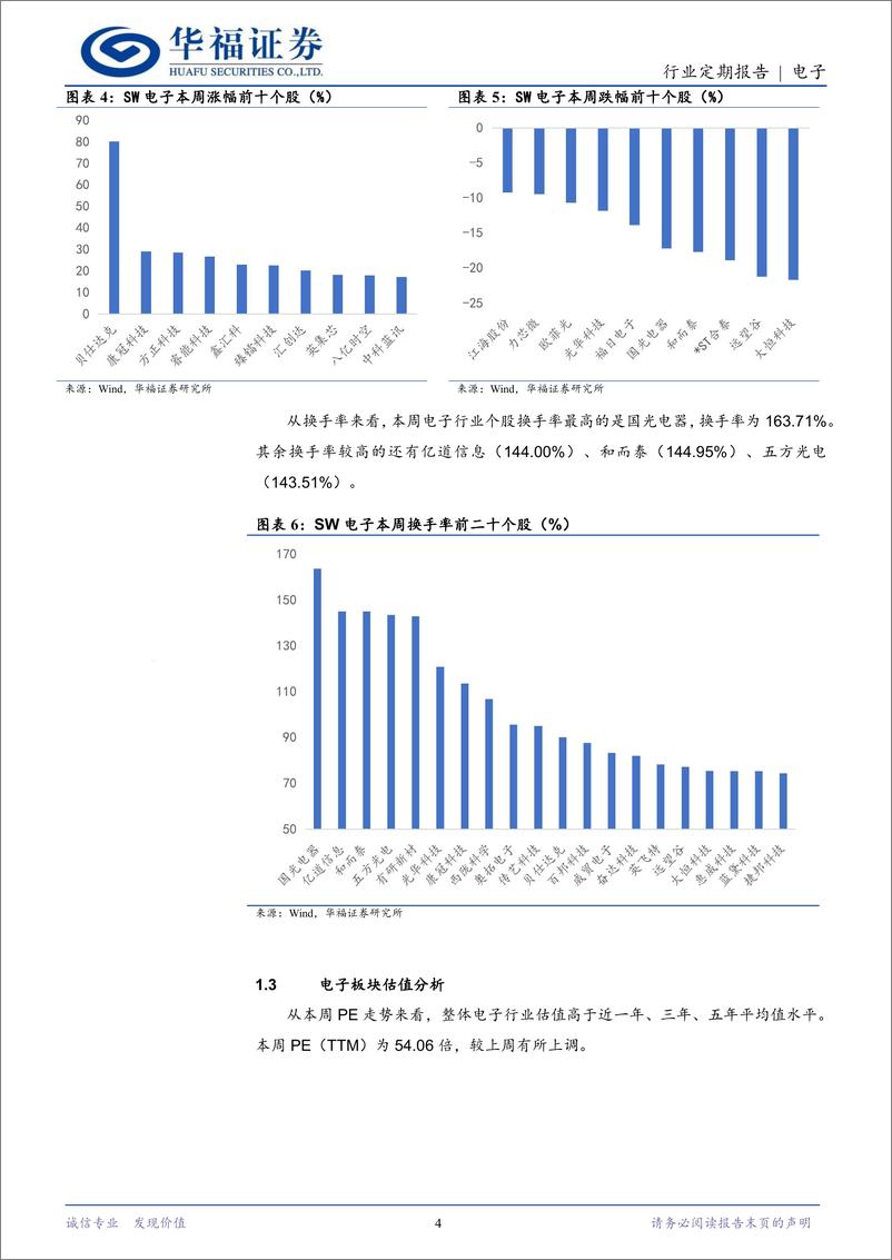 《电子行业定期报告：影目科技发布AR%2bAI眼镜，AI眼镜终端如火如荼-241202-华福证券-23页》 - 第4页预览图