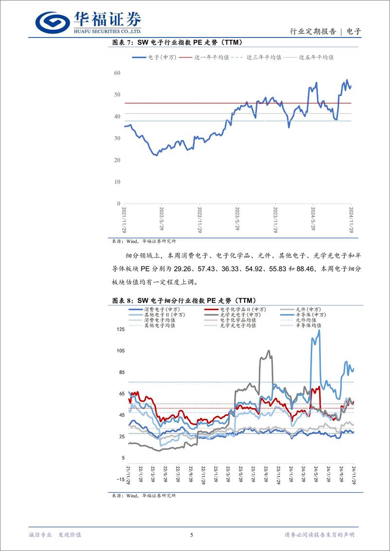 《电子行业定期报告：影目科技发布AR%2bAI眼镜，AI眼镜终端如火如荼-241202-华福证券-23页》 - 第5页预览图