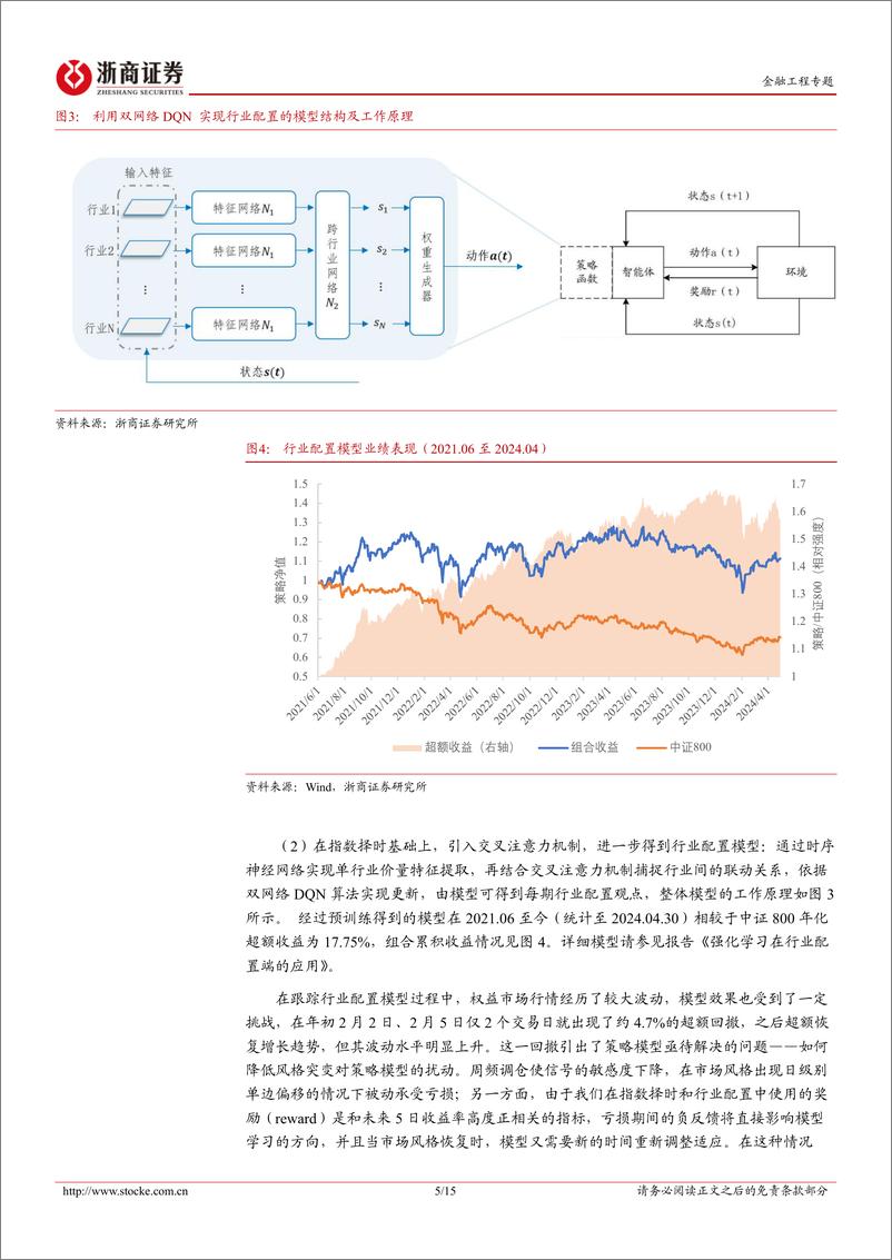 《浙商证券-AI算法研究系列：量化行业配置：策略梯度算法》 - 第5页预览图