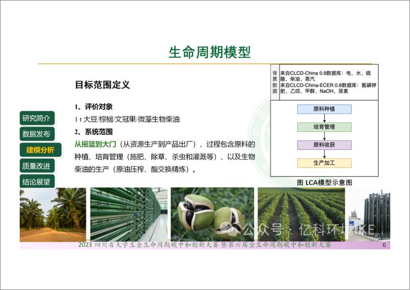 《三代生物柴油全生命周期对比分析与碳减排策略》 - 第7页预览图