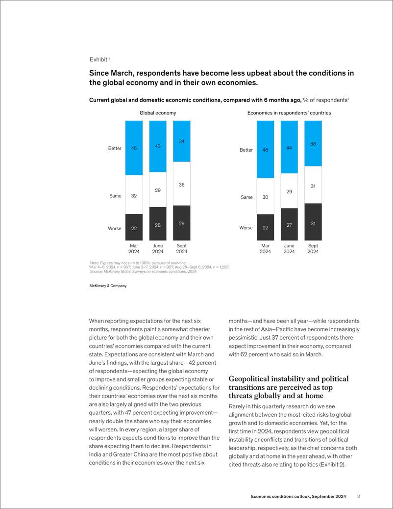 《麦肯锡-2024年9月经济状况展望（英）-7页》 - 第3页预览图
